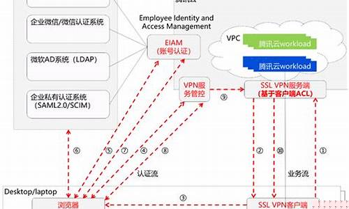 CloudVPN的优势（如何确保远程办公的安全与隐私）