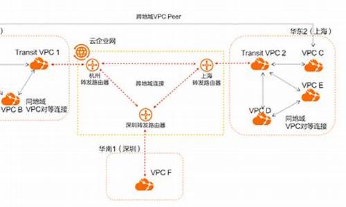 VPN使用技巧（如何在手机上轻松配置VPN）