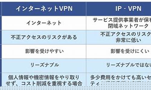 VPN保护隐私的核心价值（如何避免网络追踪和泄露风险）