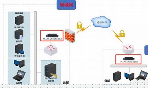 VPN加速服务（保障上网安全与隐私）