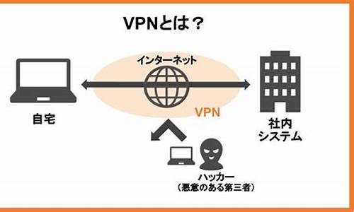 VPN安全使用指南（如何保护你的在线隐私）
