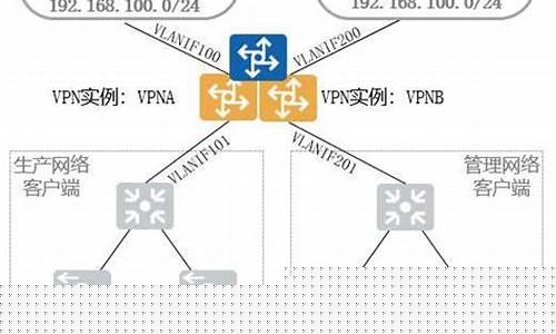 VPN无法使用的解决办法（如何恢复安全网络连接）