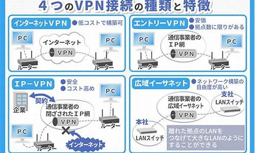 VPN无线路由器的选择（如何保护网络安全并提升上网体验）