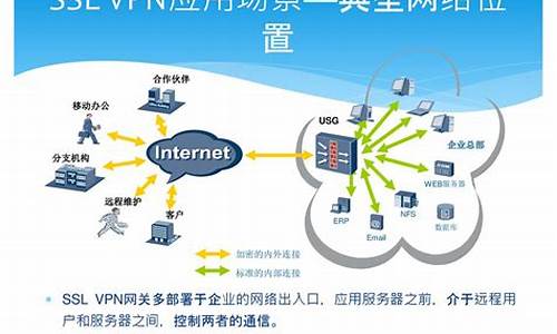 VPN是什么东西（如何保护你的在线隐私）
