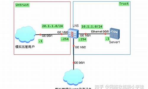 VPN服务器搭建秘籍（从零开始实现安全网络连接）