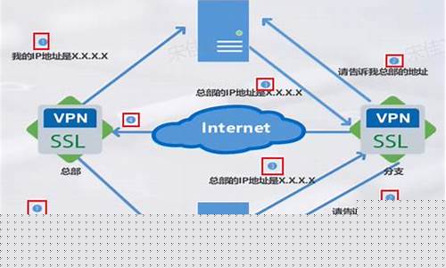 VPN的选择技巧（如何保护个人隐私安全）