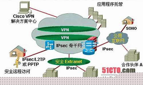 VPN的选择（如何提高网络安全性）