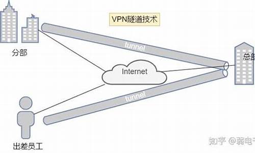 VPN（如何保护你的网络隐私）