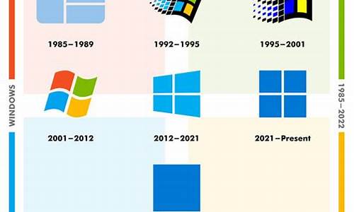 Windows搭建VPN教程（轻松实现安全上网）