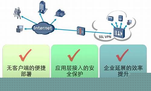 三一集团VPN优势（提升企业网络安全与效率）