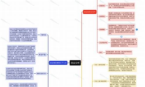 创业思维转变（让你的副业快速上手）