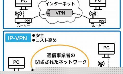 利用VPN突破地域限制（畅享全球互联网内容）