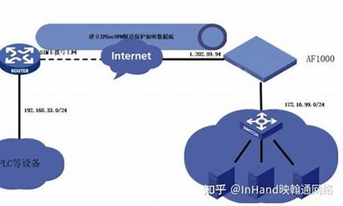 如何快速访问VPN（保护个人隐私的最佳方式）
