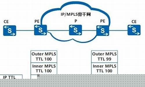 如何搭建VPN实现安全上网（保护隐私从此不再难）