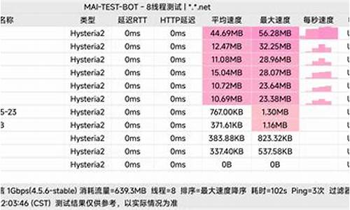 快速稳定的网络加速（提升在线体验的必备工具）