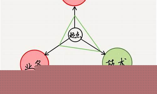 打破职业瓶颈（实现自由收入的关键技巧）