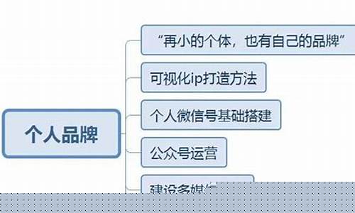 打造个人品牌的秘诀（如何在社交媒体上获得高关注度）