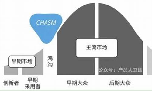 掌握自媒体的增长策略（如何在短时间内吸引大量粉丝）