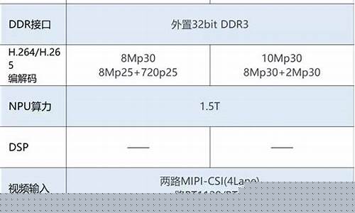 提升网络安全性（用Linux搭建VPN保护隐私）