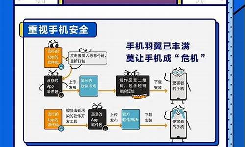 提升网络安全意识（如何保护个人信息安全）