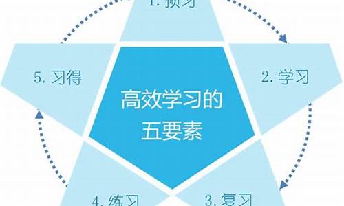 有效的学习方法（如何提高学习效率）
