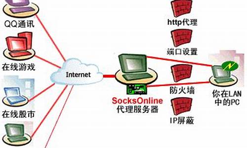 突破网络限制的必备工具（如何选择合适的VPN保证安全）