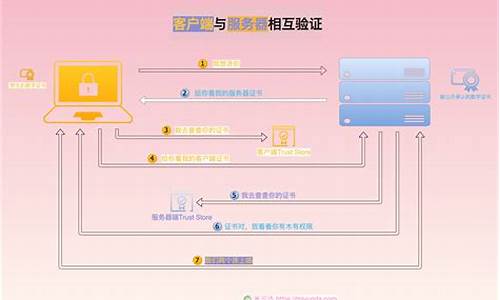简易VPN配置方法（打造私密、安全的上网环境）