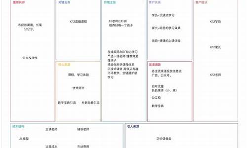 线上教育的盈利模式（如何在家轻松开展网络课程）