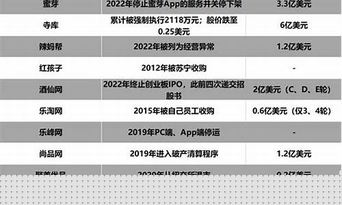 跨境电商的盈利潜力（从家中开始全球化生意）