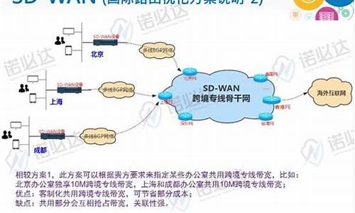 跨境访问轻松实现（突破地域限制畅享全球网络）