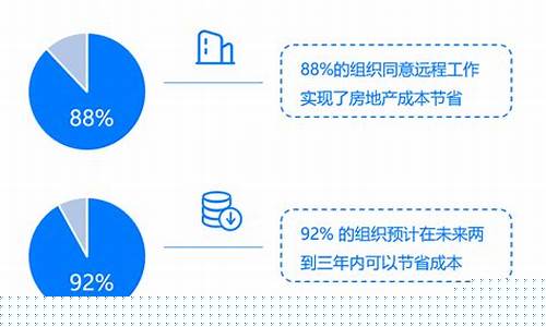 远程办公的优势（如何提高在家工作的效率）