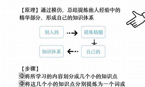 高效学习的技巧（让你在短时间内掌握新技能）