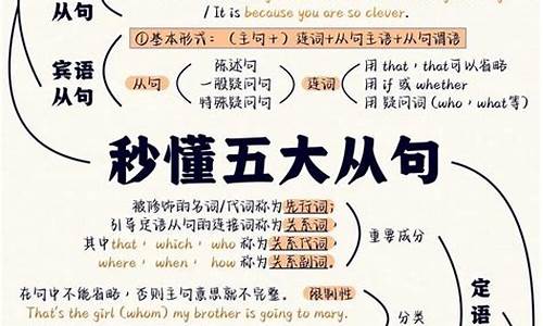 高效学习英语技巧（快速提升口语和写作的实用方法）