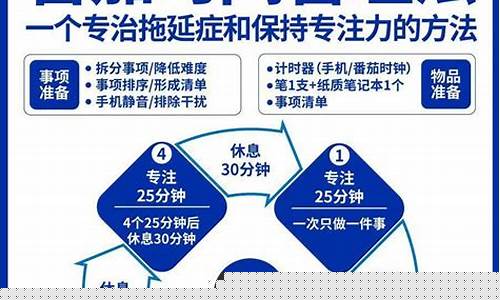 高效时间管理方法（每天节省三小时提高工作效率）