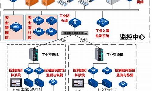 高效网络安全方案（通过VPN保护隐私轻松创业）